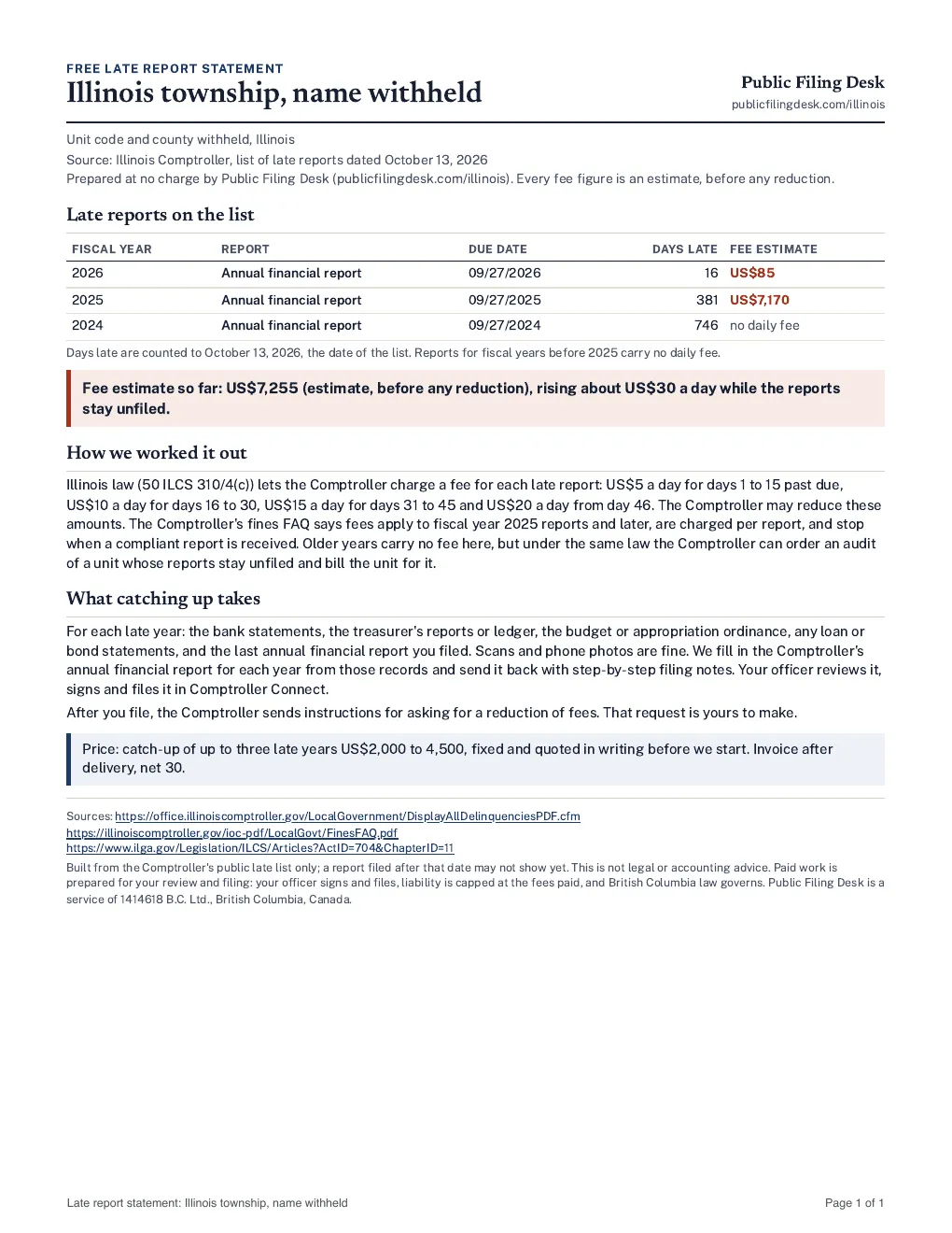 One-page late report statement for an Illinois township: three late annual financial reports, fee estimate US$7,255 before any reduction.